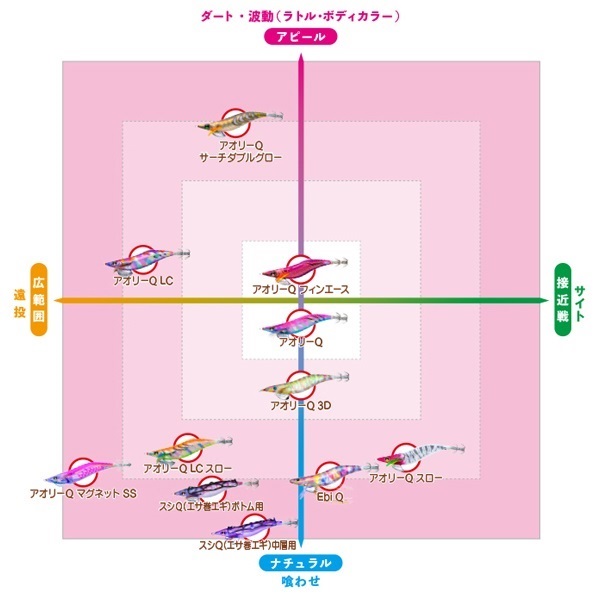 アオリーQ フィンエース 2.5号
